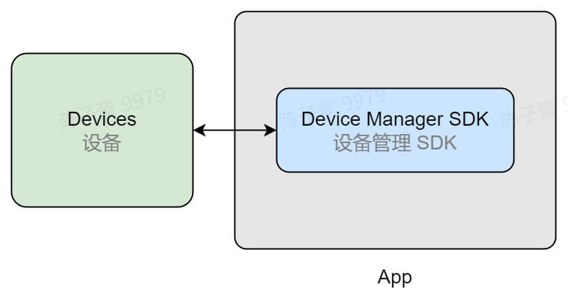接入设备管理 SDK