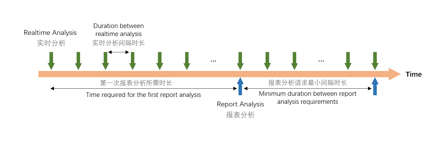 数据分析方式