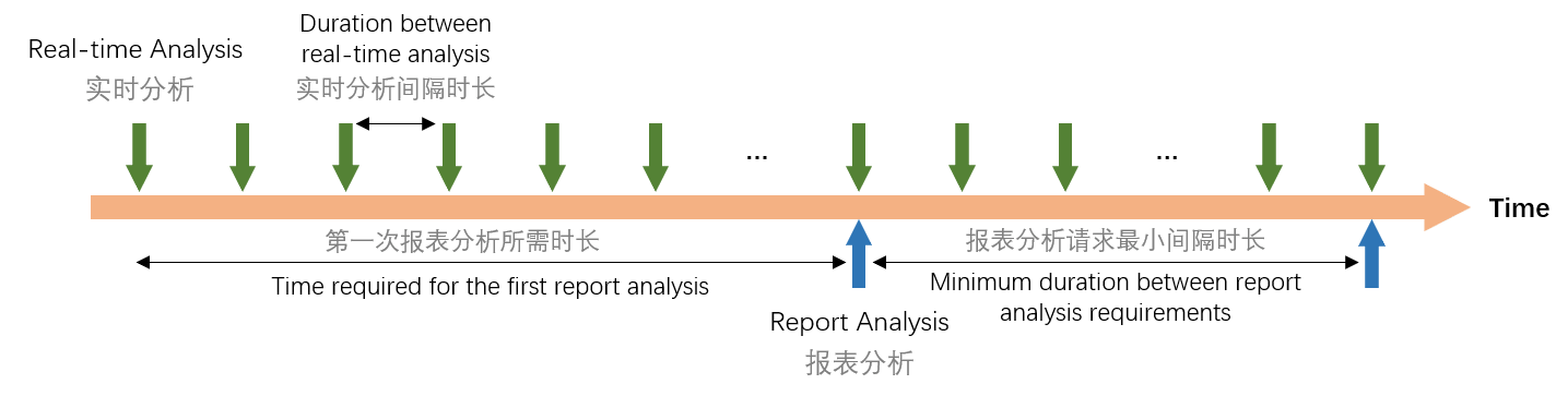 数据分析方式
